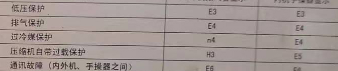 杜集空调电话在哪里找